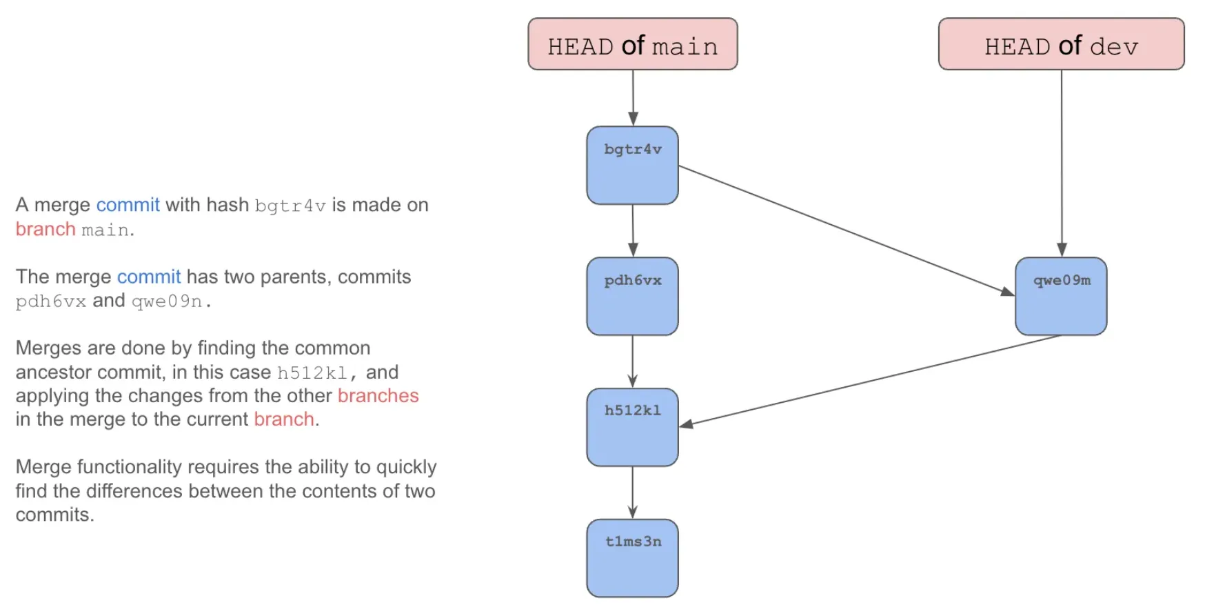 dolt-commit-graph-merge