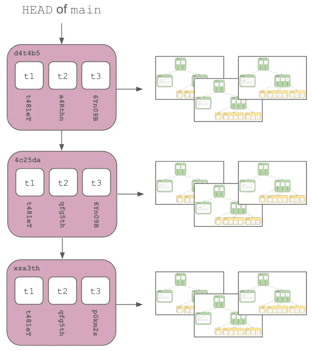 dolt-commit-graph