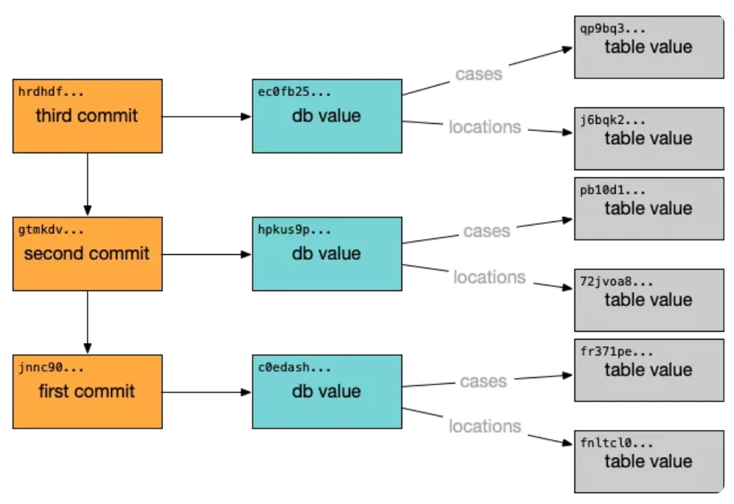 dolt-commit
