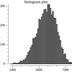dolt-normal-distribution
