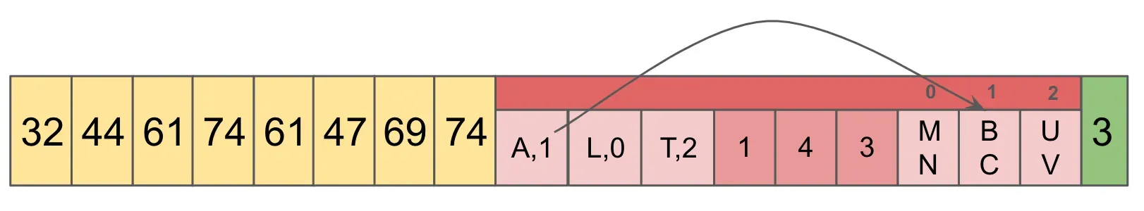 noms-block-store-contains-example2