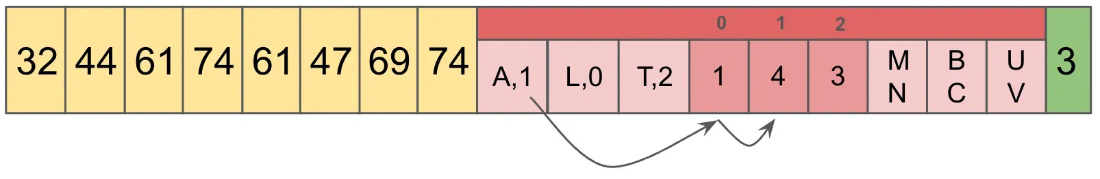 noms-block-store-retrieve-example1