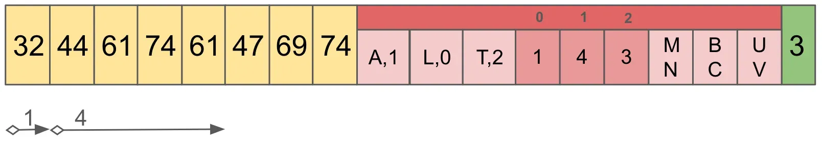 noms-block-store-retrieve-example2