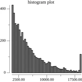 noms-geometric-distribution