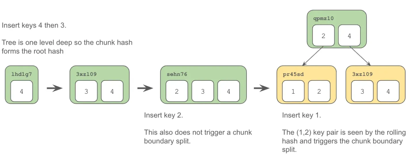 prolly-tree-order2